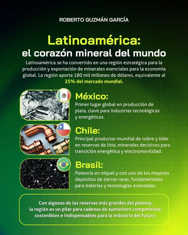 Roberto Guzmán García